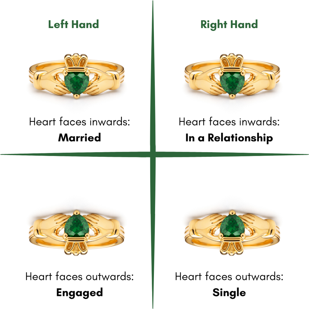 Claddagh Heart Ring | Love, Friendship, Loyalty | Emerald Zirconia & Gold