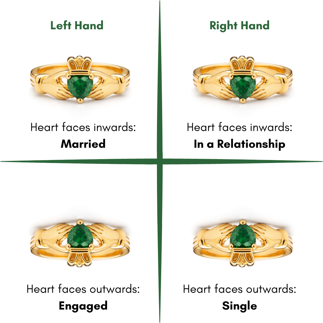 Claddagh Heart Ring | Love, Friendship, Loyalty | Emerald Zirconia & Gold